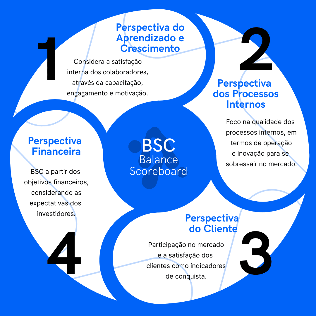 O Balanced Scorecard Bsc Representa Uma Evolução - LIBRAIN